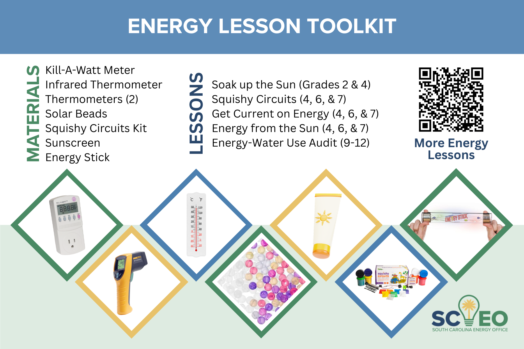 Energy Lesson Toolkit flyer. Materials: Kill-A-Watt Meter, Infrared Thermometer, Thermometers, Solar Beads, Squishy Circuits Kit, Sunscreen, Energy Stick. Lessons: Soak up the Sun (Grades 2 & 4), Squishy Circuits (Grades 4, 6, & 7), Get Current on Energy (Grades 4, 6, & 7), Energy from the Sun (Grades 4, 6, & 7), and Energy-Water Use Audit (9-12)